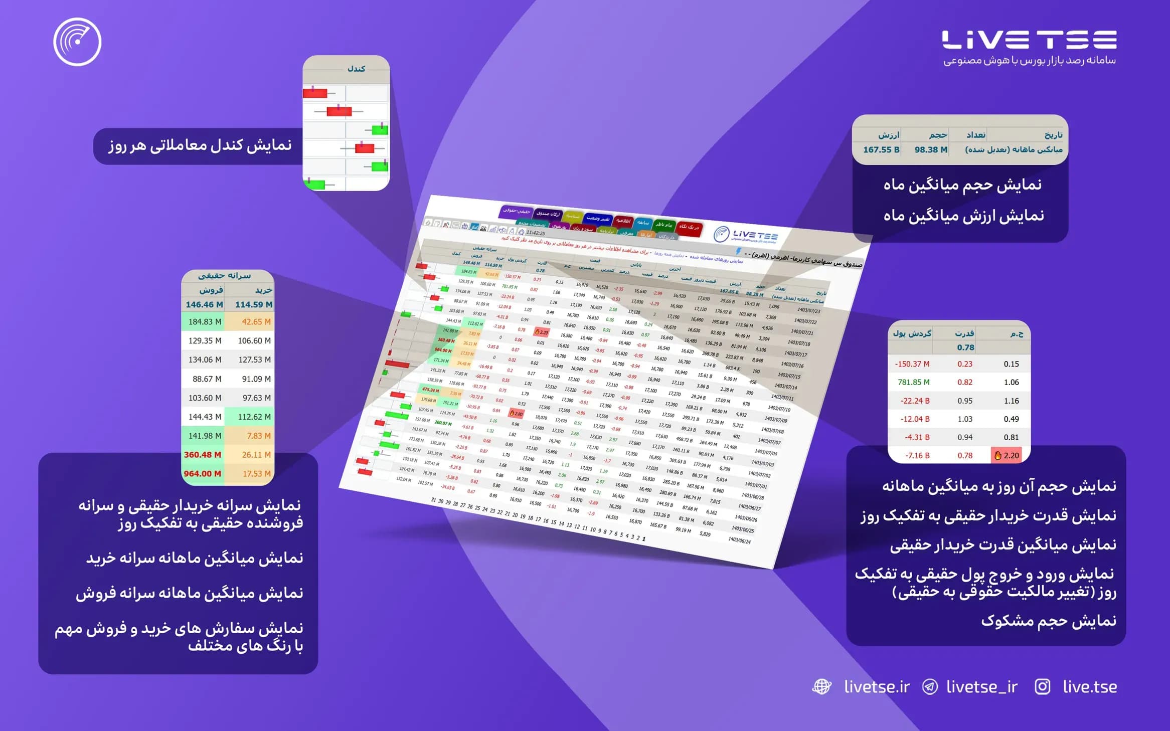 افزودن ثبت معاملات لحظه ای، سرانه خریدار و فروشنده حقیقی و حقوقی، ورود پول حقیقی، کد به کد، اطلاعات بنیادی، حباب صندوق ها و ...