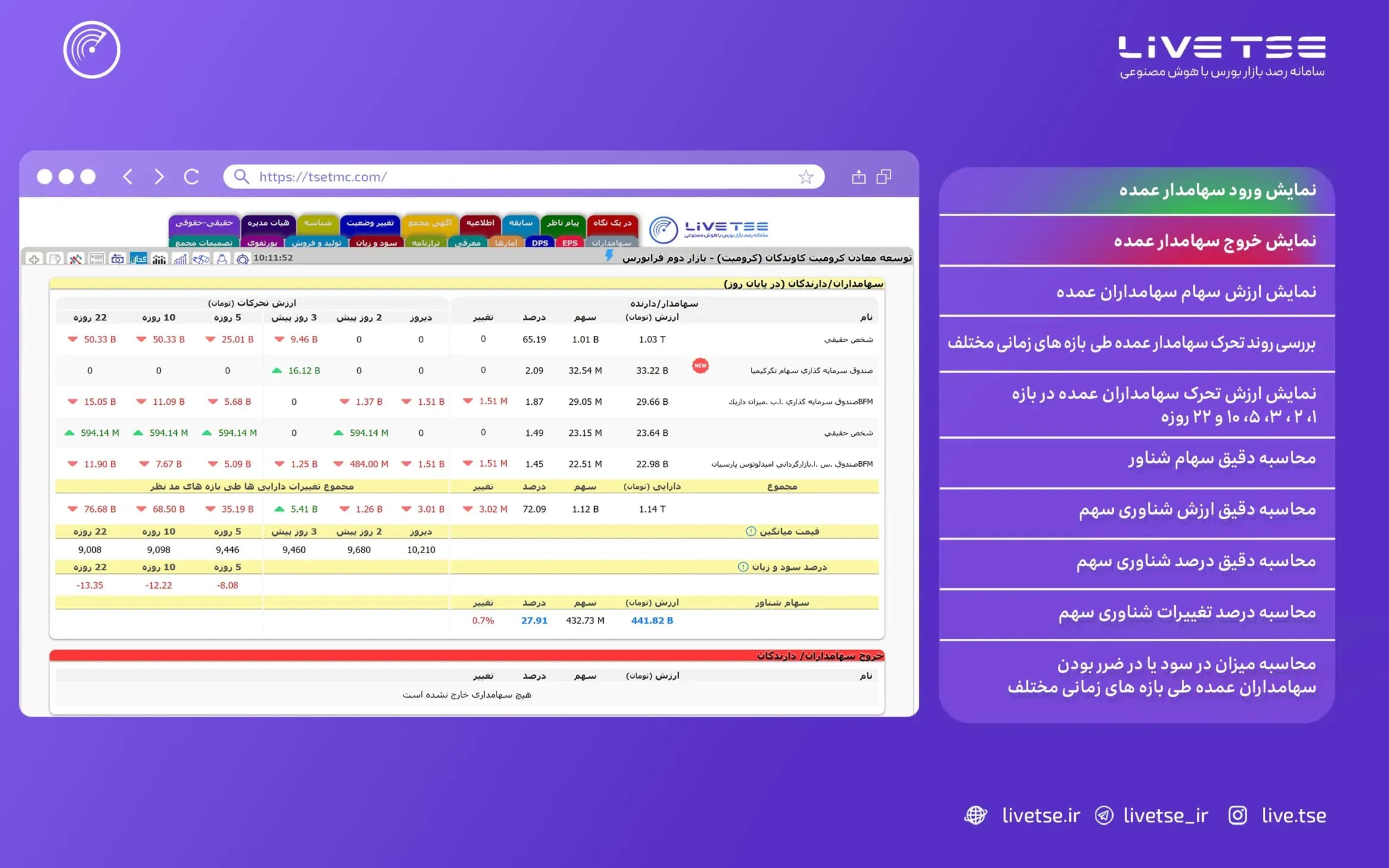 بخش سابقه سهم، نمایش میانگین ارزش معاملات ماهانه، میانگین قدرت خریدار ماهانه، حجم میانگین ماهانه و ...