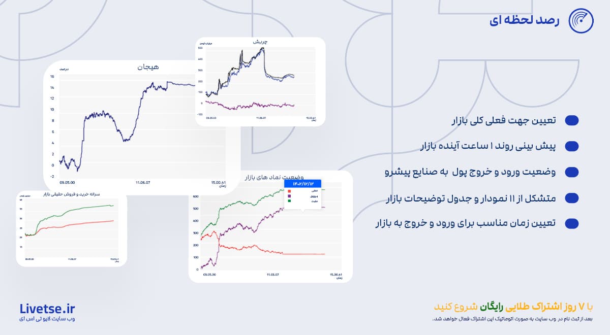 تعیین جهت فعلی بازار، پیش بینی روند اتی بازار، صنایع پیشرو، تعیین زمان مناسب برای ورود و خروج به بازار