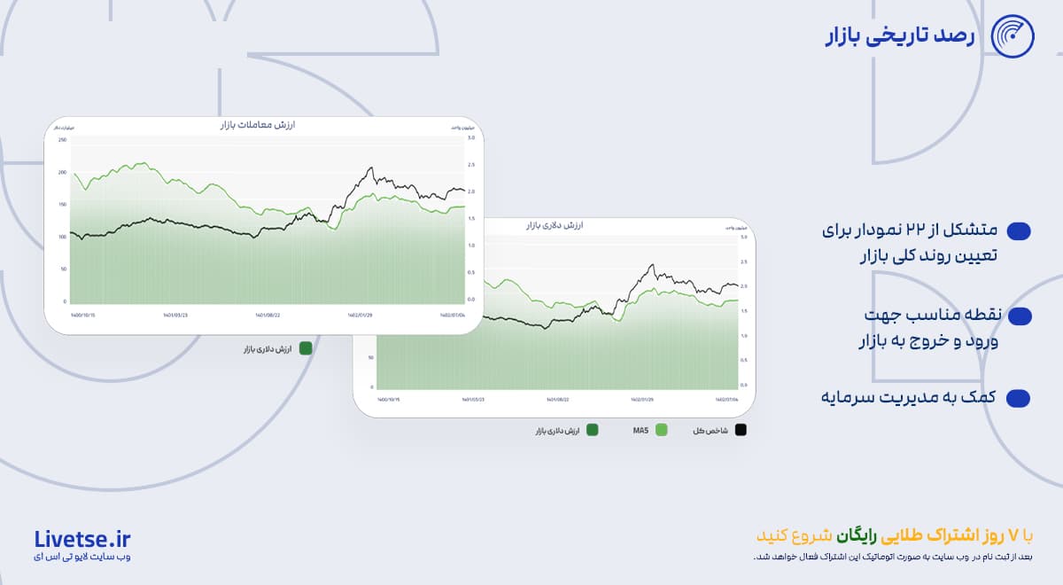 تعیین نقطه مناسب ورود و خروج به بازار، کمک به مدیریت سرمایه، تحلیل وضعیت میان مدت بازار