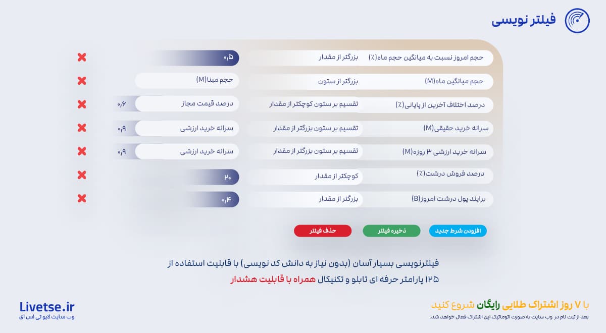 فیلترنویسی بدون نیاز به دانش برنامه نویسی، فیلترنویسی آسان، فیلترنویسی حرفه ای