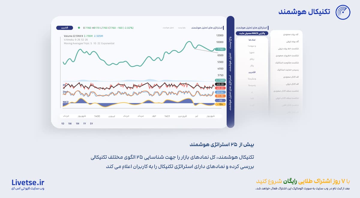 تکنیکال رایگان، دیتای تعدیل شده عملکردی رایگان، تکنیکال هوشمند، تکنیکال اتوماتیک